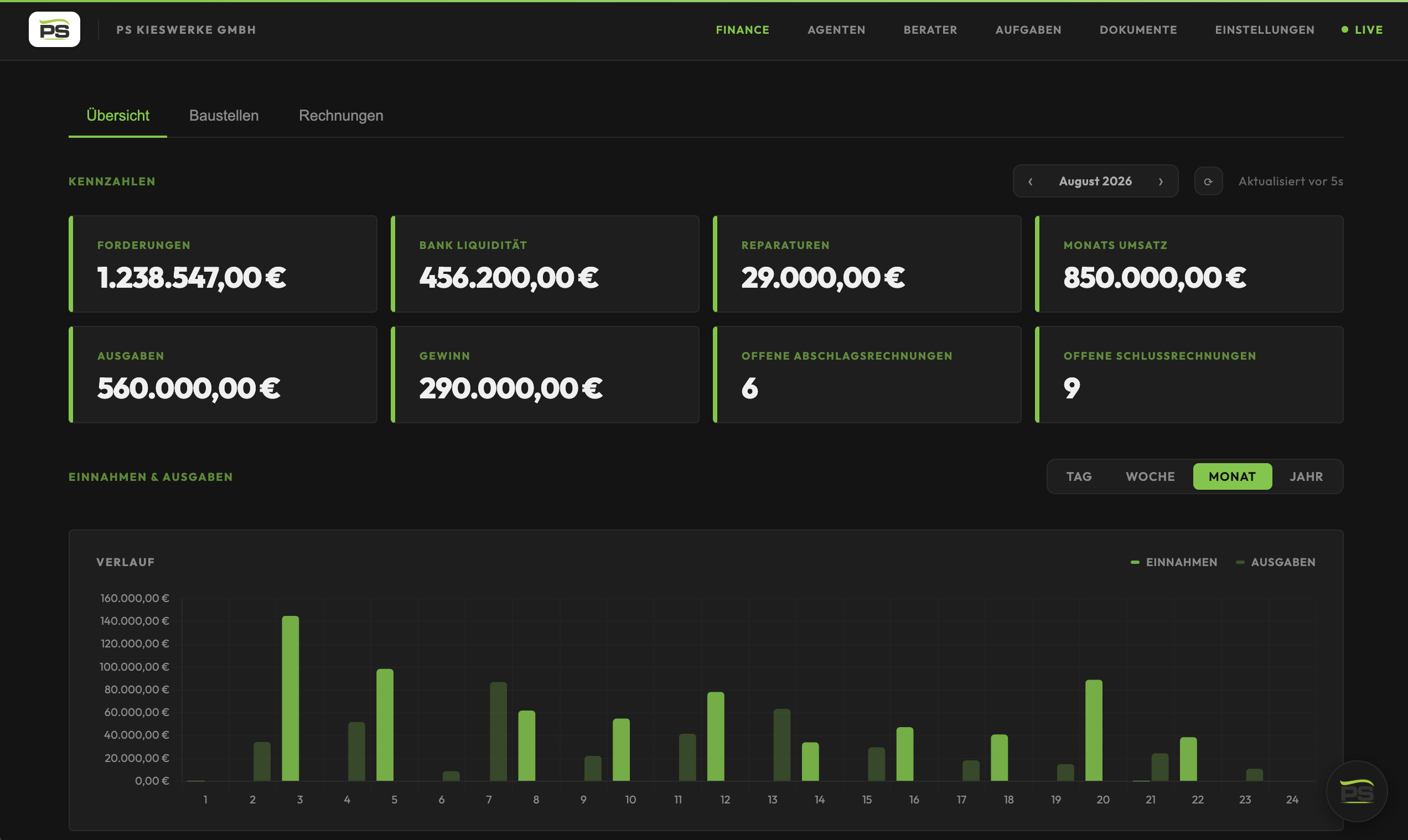 Screenshot des echten Nordstein Finance-Dashboards: Kennzahlen wie Bank-Liquidität und Monatsumsatz, sowie der Einnahmen-und-Ausgaben-Verlauf.